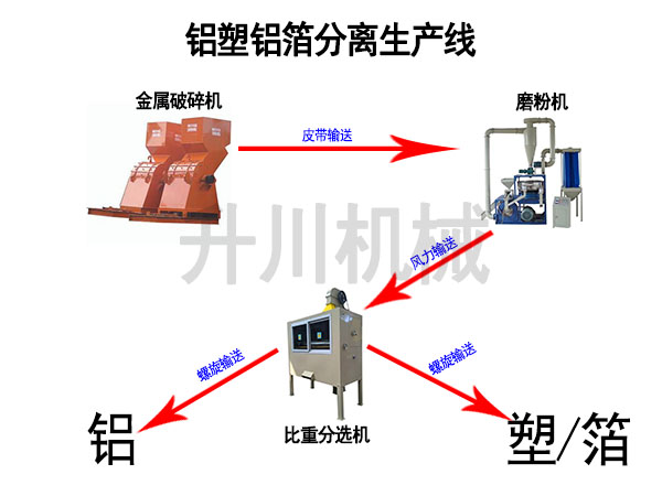 鋁塑（sù）鋁（lǚ）箔生（shēng）產線