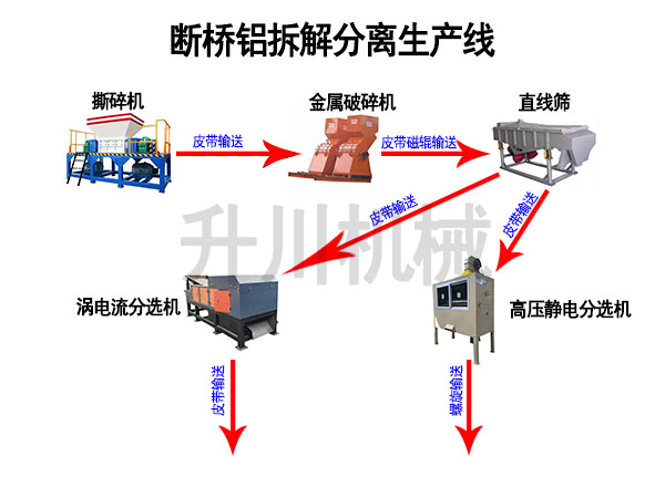 斷橋鋁分（fèn）離技術方案（àn）